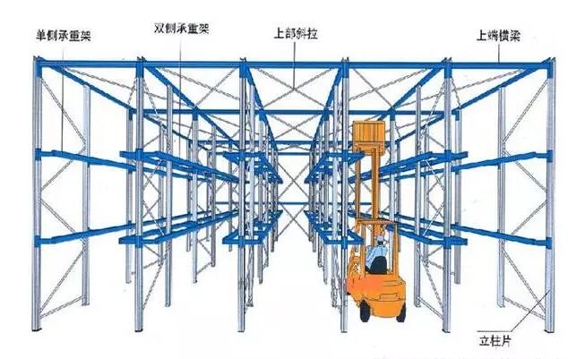 深圳驶入式货架